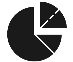 Conversion Rate Optimization Analysis